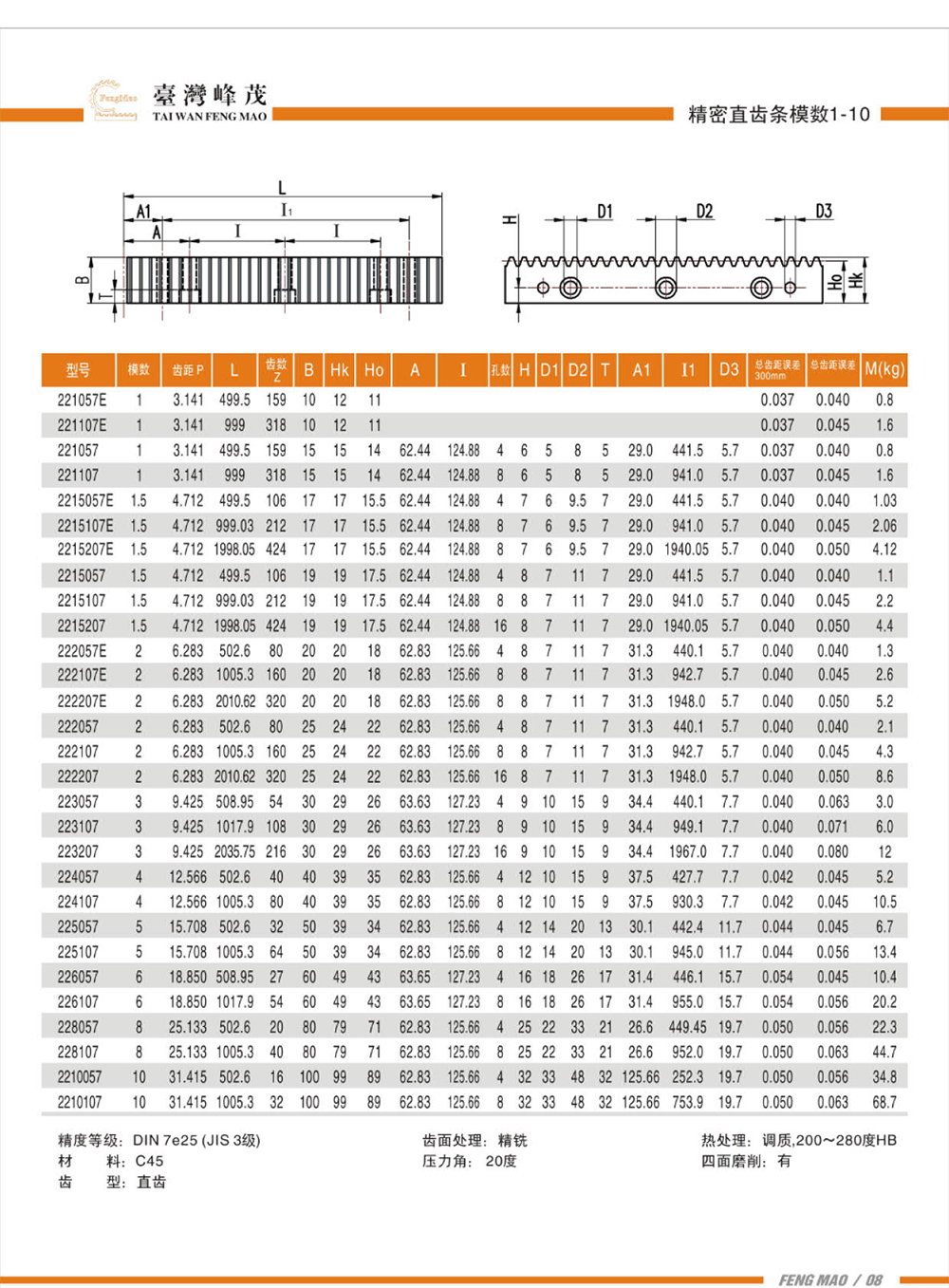 精密直齒條模數(shù)1-10（DIN7級(jí)）產(chǎn)品參數(shù)