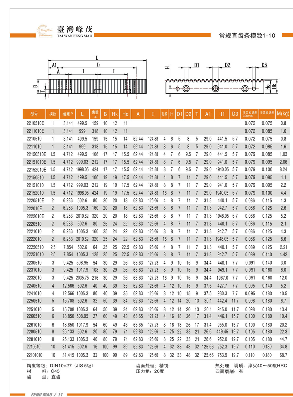 直齒高頻淬火齒條模數(shù)1-10（DIN9級(jí)）產(chǎn)品參數(shù)