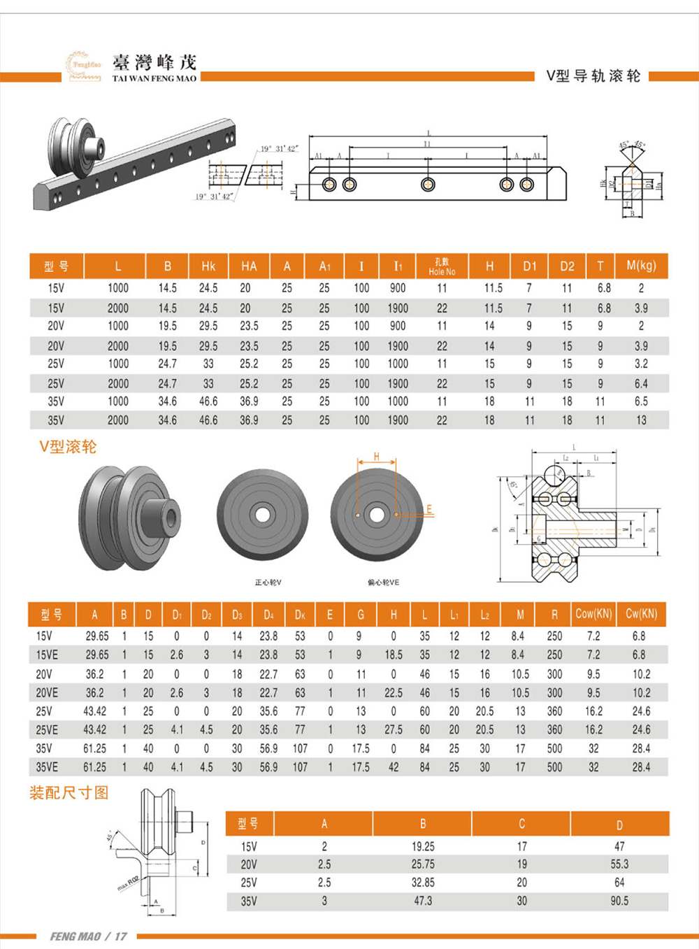 V型導(dǎo)軌滾輪產(chǎn)品參數(shù)