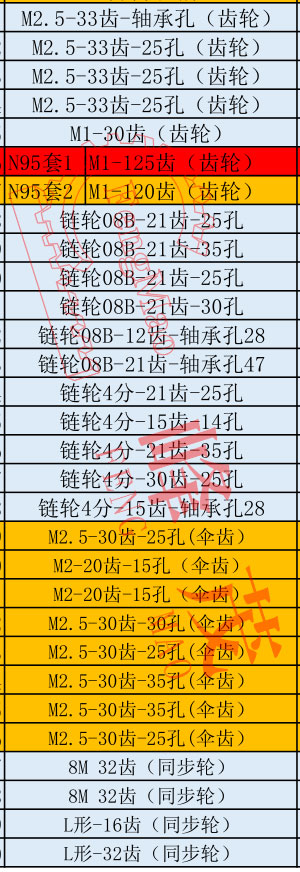 部分口罩機(jī)齒輪型號(hào)