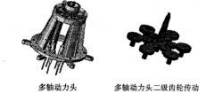 多軸動(dòng)力頭齒輪傳動(dòng)結(jié)構(gòu)布局問題淺析