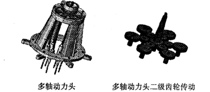 多軸動力頭齒輪傳動