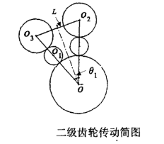 加過(guò)輪后的二次齒輪傳動(dòng)簡(jiǎn)圖