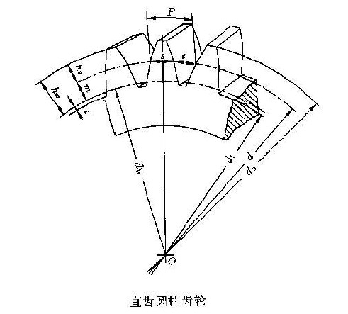 齒輪基本參數(shù)