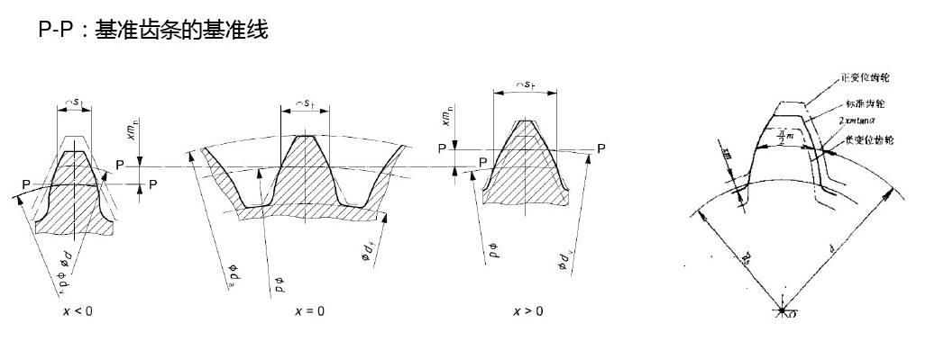 變位齒輪基準(zhǔn)線