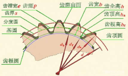 齒輪模數計算公式