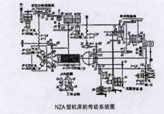 齒輪的精加工：磨齒原理及機床調(diào)整