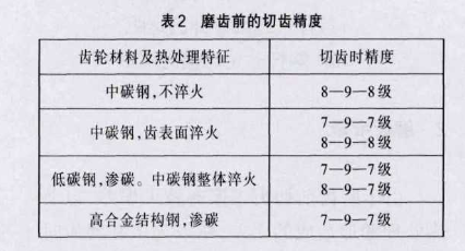 磨齒錢的切齒精度