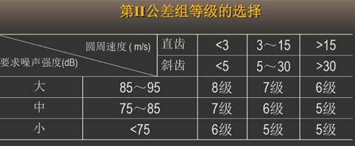 第Ⅱ公差組的精度等級選擇