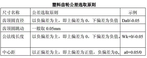 塑料齒輪公差選取原則